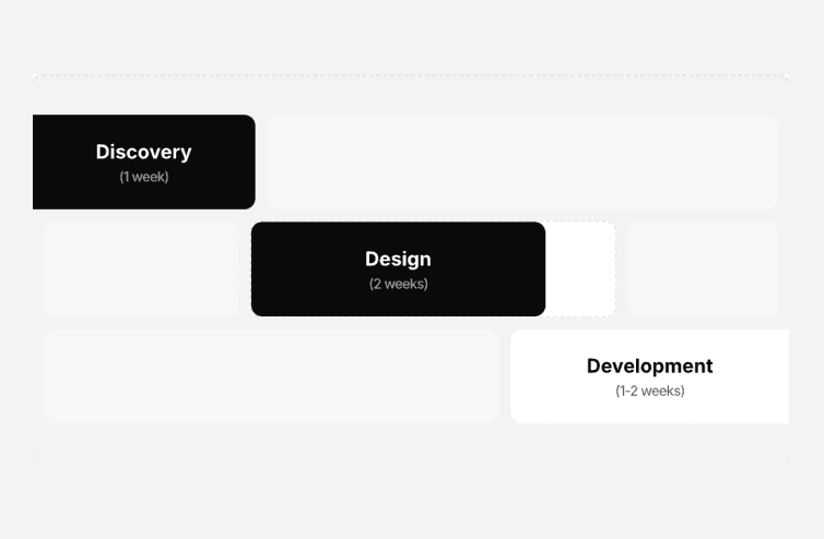 With update every few days, and clear deadlines, you’ll know what’s going on at every stage of the project.